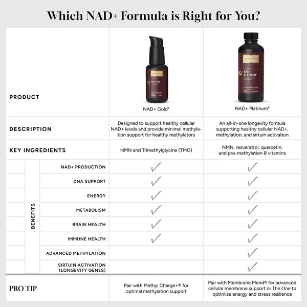NAD+ Gold® 30mL