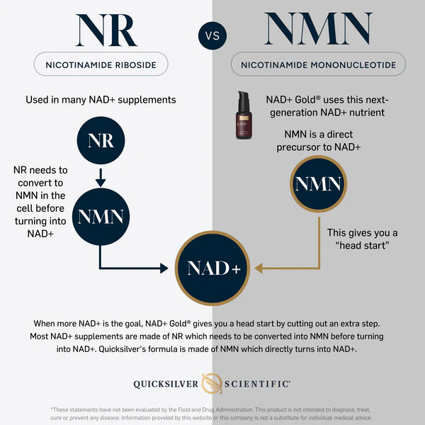 NAD+ Gold® 50 ML